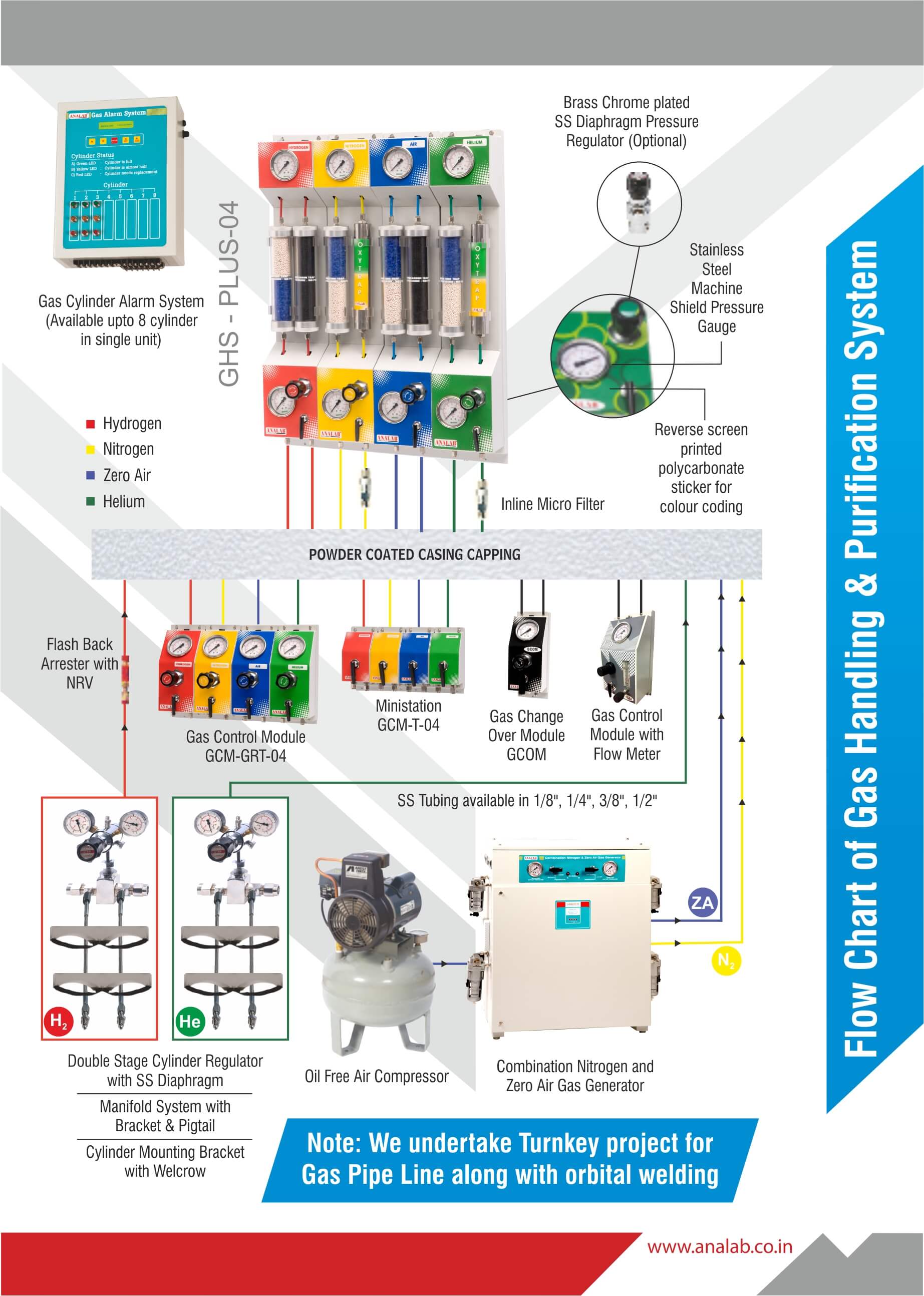 Gas Flow Chart of Gas Handling & Purification System Manufacturer in India